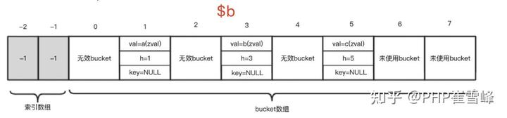 解析PHP8底层内核源码-数组（三）