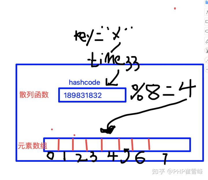 解析PHP8底层内核源码-数组（三）