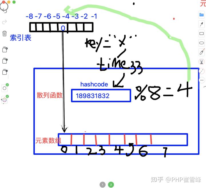 解析PHP8底层内核源码-数组（三）