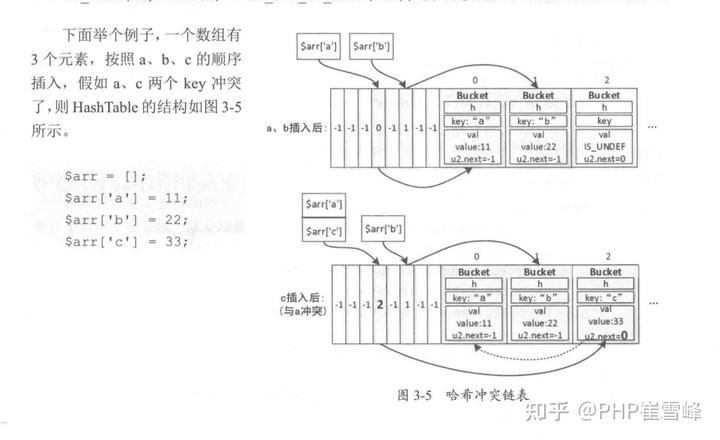 解析PHP8底层内核源码-数组（三）